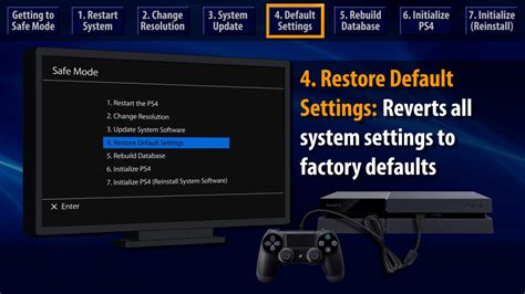 PS4 Software Update Error 的图像结果