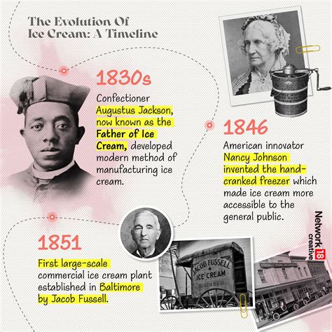 The Enthralling History Of How Ice Cream Came Into Being
