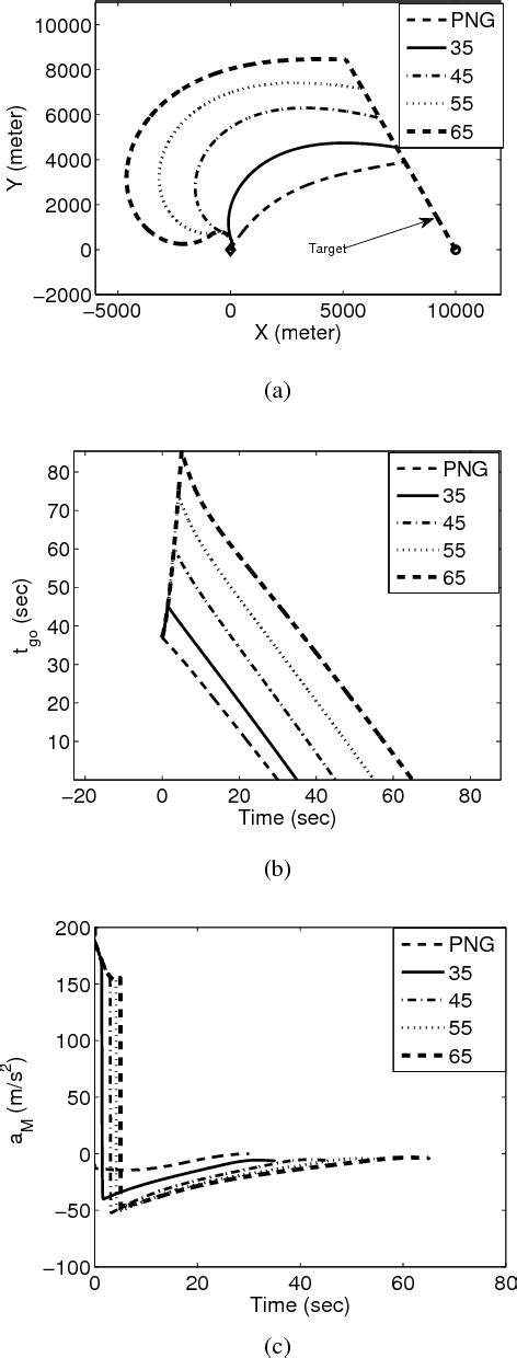 Image result for Interceptor Pattern Examples