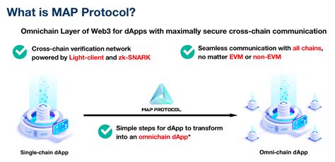 Network Protocol Map 的图像结果