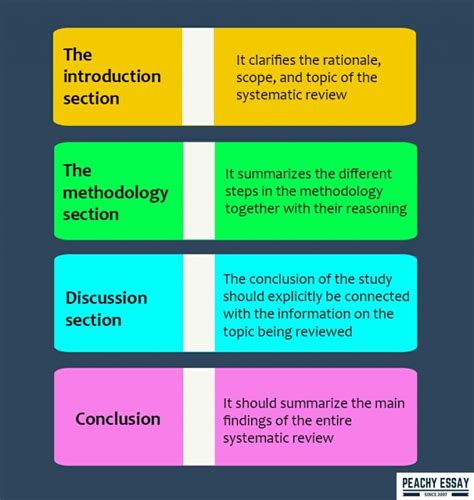 Image result for Systematic Review Example