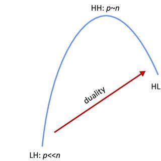 Image result for PhD-thesis Problem Statement Example