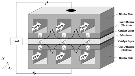 A One-Dimensional Computational Model to Identify Operating Conditions ...