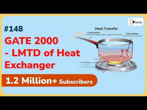 GATE 2000: LMTD of Heat Exchanger - Heat Exchangers in Heat Transfer ...