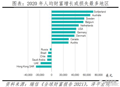 2016年中国中等收入人群金融需求研究报告简版