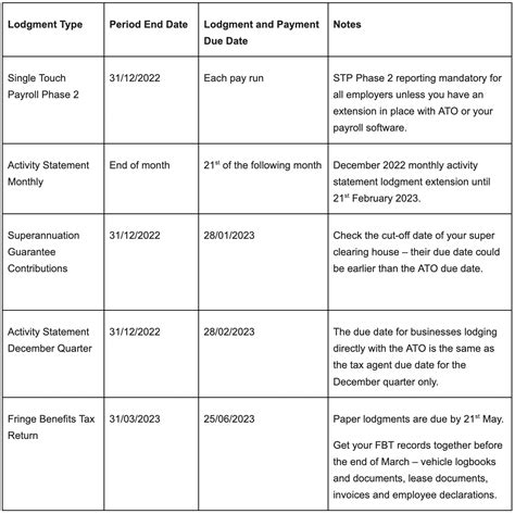 Your Q3 2023 Tax Lodgement Deadlines for the Diary