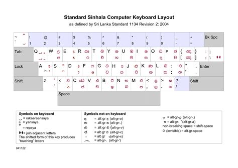 Sinhala Keyboard Layout 的图像结果