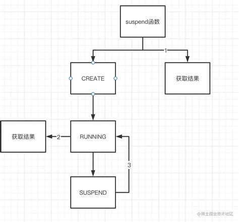 Unsuspension Script 的图像结果