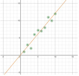 Image result for Linear Regression Function