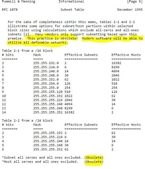 Computer Networks: geeksforgeeks Computer NEtwork IP adressing