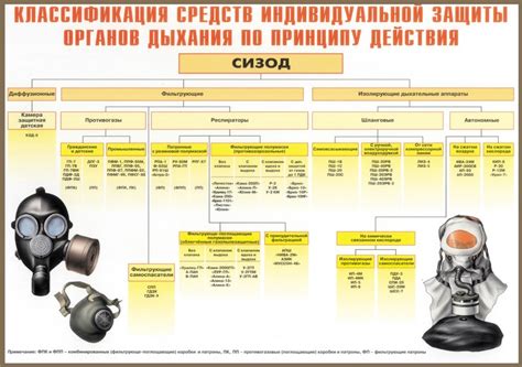 Виды технического обслуживания СИЗОД и как проводится их проверка