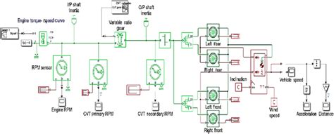 Image result for Simscape Transmission Line