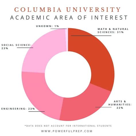 How To Get Into Columbia - Your Guide To Ivy League Admissions [UPDATED ...