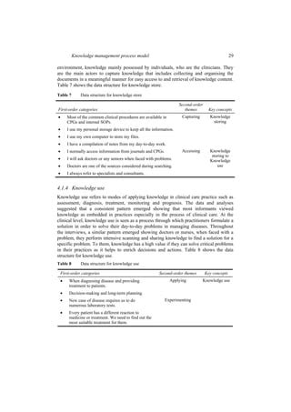 Image result for Knowledge Management Process Model