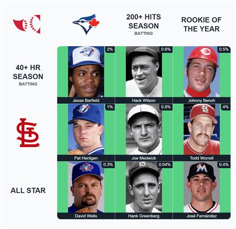 Immaculate Grid 9/2. Rarity Score: 13 : r/immaculategrid