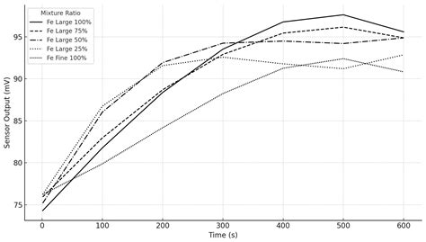 Capacitive Sensing of Solid Debris in Used Lubricant of Transmission ...