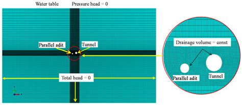 A Semi-Analytical Model and Parameter Analysis of a Collaborative ...