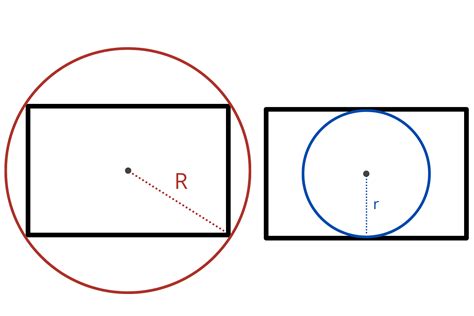 Image result for Rectangle Width Formula