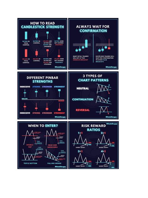 Candlestick Pattern 的图像结果