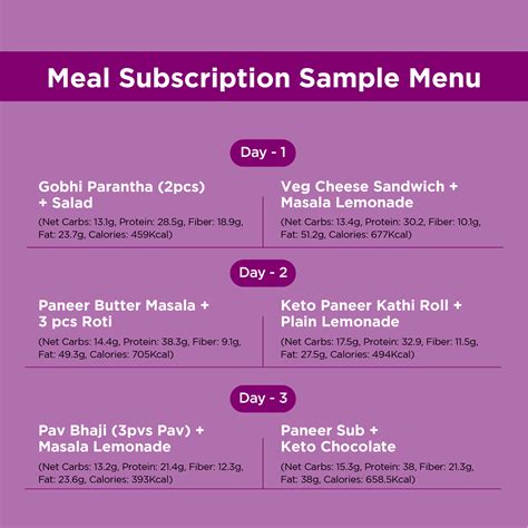 Best Diet Food Delivery: Keto Subscription Meals - Buy Now