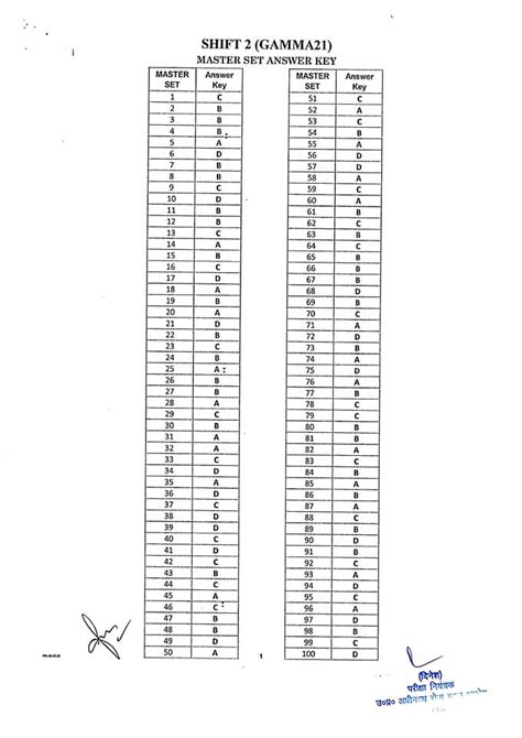 UPSSSC PET Exam Question Paper Answer Key Download in PDF 2022