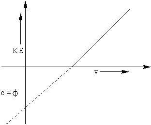 According to Einstein's photoelectric equation, the plot of the kinetic ...