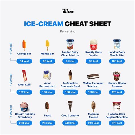 Ice Cream Calorie Cheat Sheet