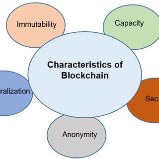 Blockchain Technology Simple Definition 的图像结果