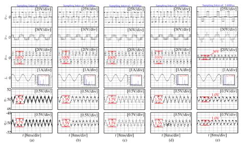 Improved Synchronized Space Vector PWM Strategy for Three-Level ...