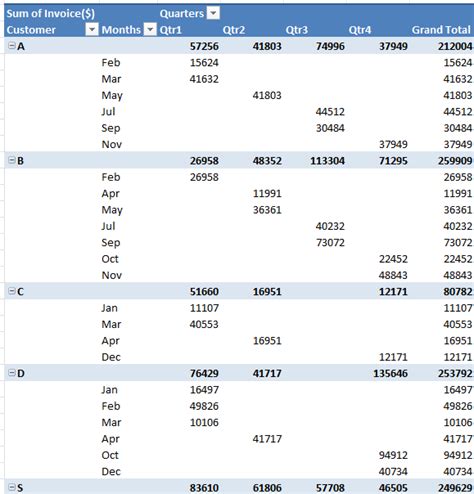 Image result for Pivot Table Field List