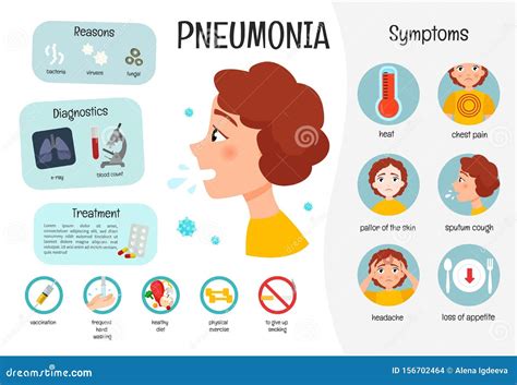 Pneumonia Symptoms Stock Illustrations – 18,645 Pneumonia Symptoms Stock Illustrations, Vectors ...