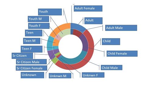 Aadhaar Data 的图像结果
