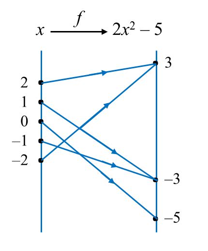 MATLAB Domain Tutorial Domain 的图像结果