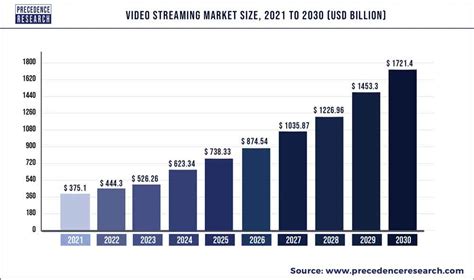 https://www.precedenceresearch.com/insightimg/Video-Streaming-Market-Size.jpg