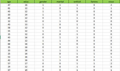 Image result for Poisson Regression Example R