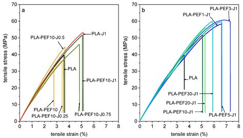 Compatibilization of Polylactide/Poly(ethylene 2,5-furanoate) (PLA/PEF ...