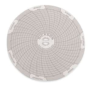 Dickson 4" Circular Chart Recorder Paper, 0 to 300 psi, 7 Days, 60/Box ...