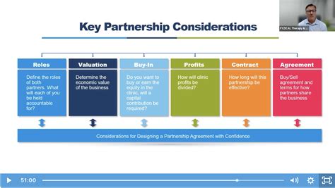 Partnership Adventage 的图像结果