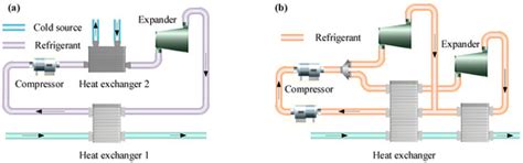 Effective and Realistic Strategies for Large-Scale Liquid Hydrogen ...
