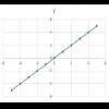 draw graph of equation x+y=0 - Brainly.in