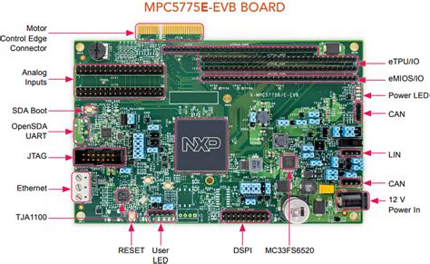 MPC5775B-EVB & MPC5775E-EVB Development Boards - NXP Semiconductors ...