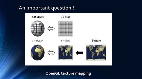 Image result for OpenGL Use For