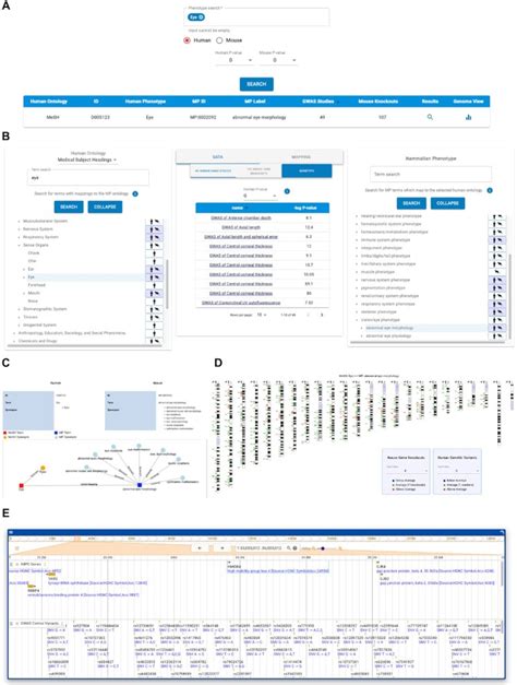 Image result for GWAS Software