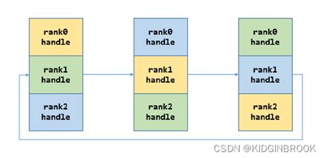 Image result for Bootstrap Network