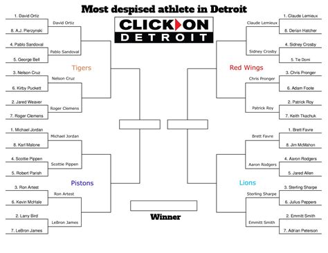 Vote in round 2: Who did Detroit Tigers fans despise the most?