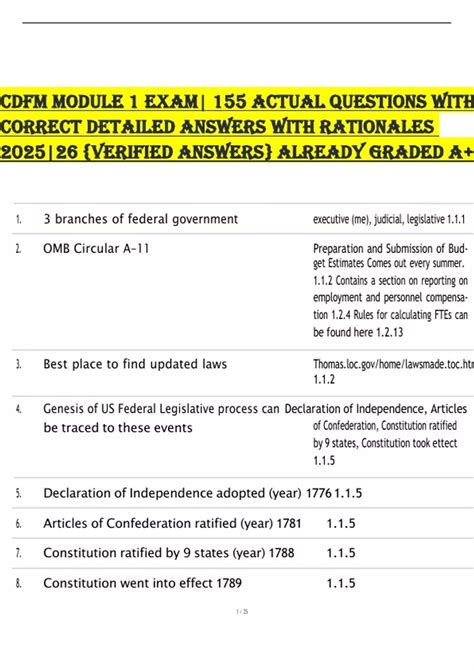Image result for Cdfm Module 1 Exam Preparation