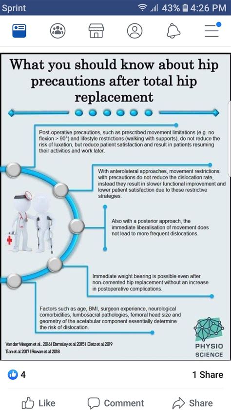 Posterior Hip Replacement Precautions Physical Therapy at Paul Hunter blog