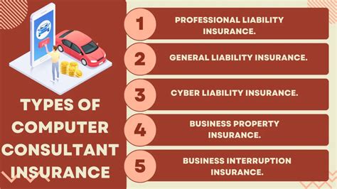 Image result for Consultant Insurance Explained