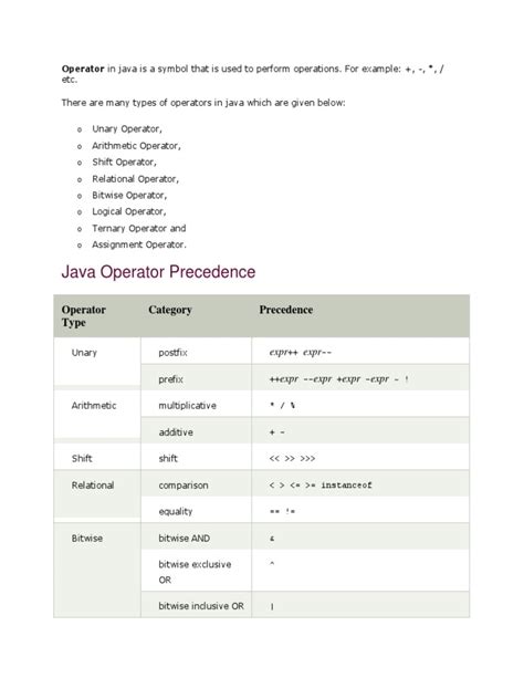 Image result for Java Precedence Table