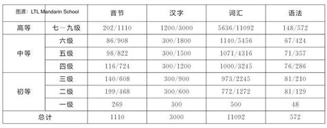2020年新汉语水平考试HSK笔试（六级）复习手册 _ 达聪学习网